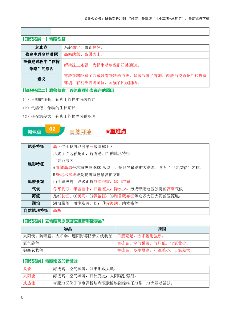 专题15西北地区和青藏地区-2025年中考地理知识点梳理（背诵版）_02中考总复习（2026版更新中）_09-地理-中考总复习_2025中考地理复习资料_2025年中考地理知识点_挖空版+背诵版