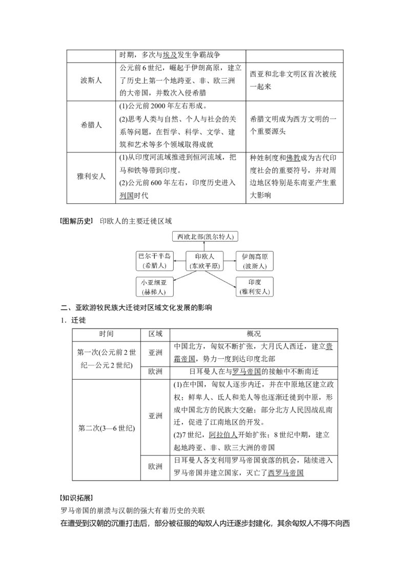 2024年高考历史一轮复习（部编版）板块7第15单元第47讲　世界古代的政治制度和人类迁徙与战争_07高考历史_2024年新高考资料_1.2024一轮复习_2024年高考历史一轮复习讲义（部编版）
