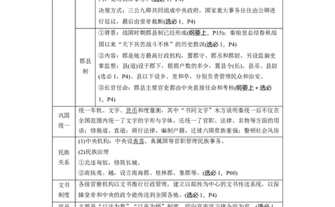 2024年高考历史一轮复习（部编版）板块1第1单元第3讲　秦汉的统一与政治制度_07高考历史_2024年新高考资料_1.2024一轮复习_2024年高考历史一轮复习讲义（部编版）