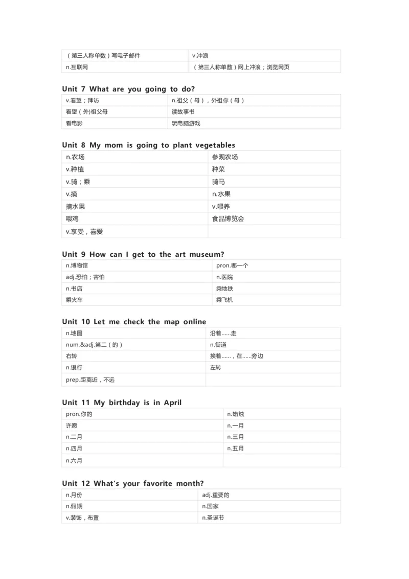辽师版（三起）英语六年级上册单词默写表_26春四年级上下册人教版_四上英语合集人教版PEP英语四年级上册新教材（教学视频+课件+动画+音频+练习+教案）_17练习资料_辽师版（三起）