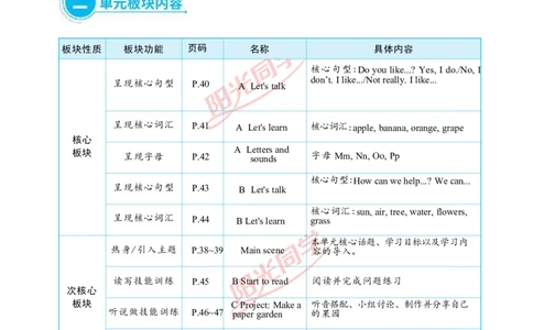教案正文3上_Unit4_26春四年级上下册人教版_四上英语合集人教版PEP英语四年级上册新教材（教学视频+课件+动画+音频+练习+教案）_19同步教案课件_人教pep3_3-6上册