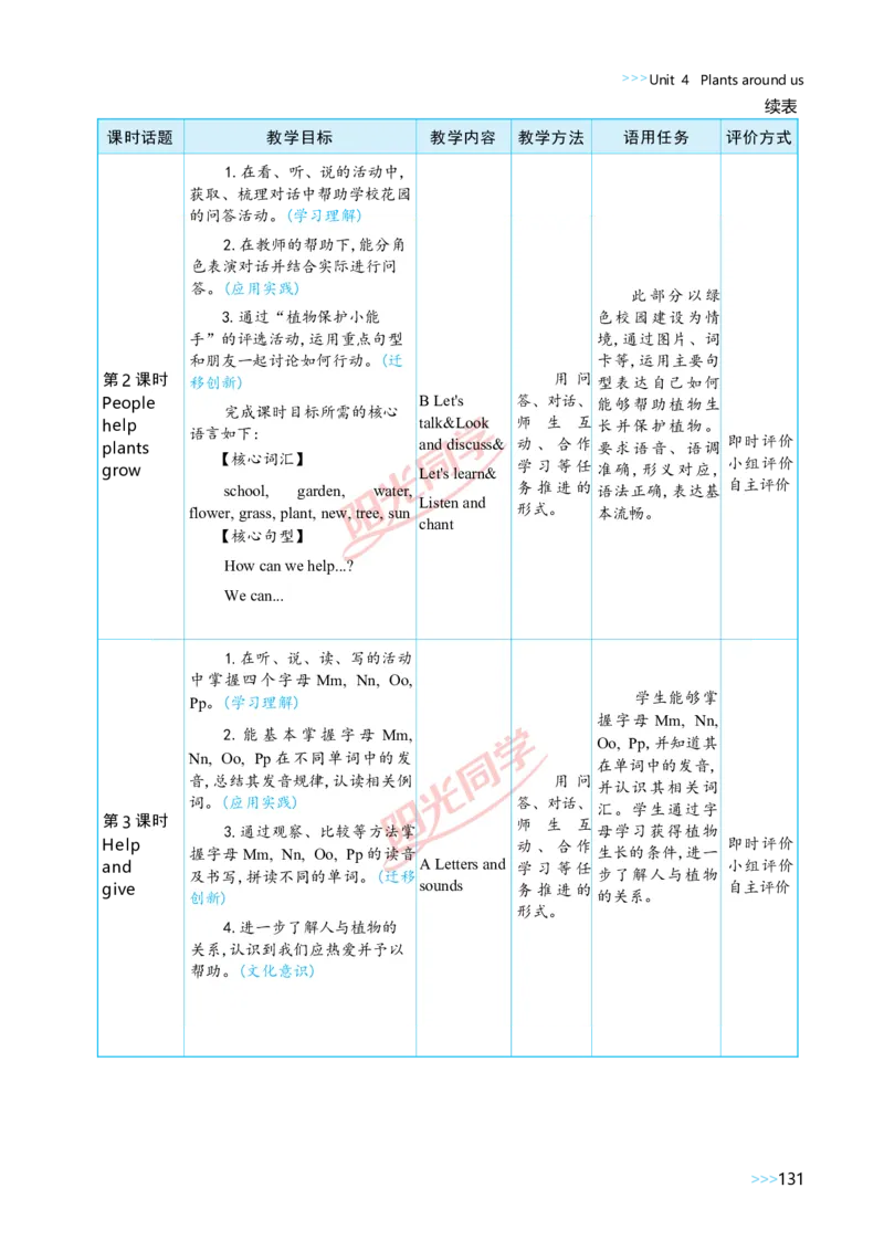 教案正文3上_Unit4_26春四年级上下册人教版_四上英语合集人教版PEP英语四年级上册新教材（教学视频+课件+动画+音频+练习+教案）_19同步教案课件_人教pep3_3-6上册