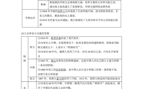 2023年高考历史一轮复习（部编版新高考）第15讲课题42　影响世界的工业革命_07高考历史_新高考复习资料_2023年新高考复习资料_2023新高考大一轮复习讲义