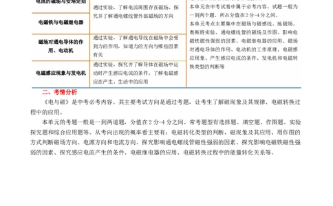 专题20电与磁（5考点+12考向）（讲义）（原卷版）_02中考总复习（2026版更新中）_04-物理-中考总复习_2024年中考复习资料_一轮复习_配套讲义（原卷版+解析版）
