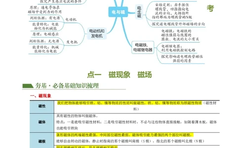 专题20电与磁（5考点+12考向）（讲义）（原卷版）_02中考总复习（2026版更新中）_04-物理-中考总复习_2024年中考复习资料_一轮复习_配套讲义（原卷版+解析版）