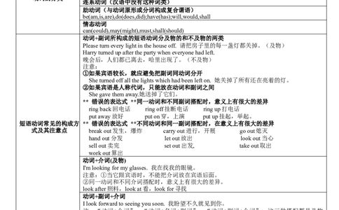 05动词和短语动词(复习卡)-2024年高考英语一轮复习语法能力突破必备(PPT+复习卡+精练题)(通用版)_03高考英语_通用版（老高考）复习资料_2024年复习资料
