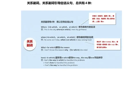 2021届人大附中高中英语新高考语法一轮复习讲义（10）关系副词和复合关系副词知识点总结整理_03高考英语_新高考复习资料_2022年新高考资料_2022年新高考英语一轮复习