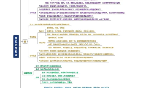 专题07常见的酸和碱（解析版）_02中考总复习（2026版更新中）_05-化学-中考总复习_2024年中考复习资料_一轮复习资料_完口袋书2024年中考化学一轮复习知识清单