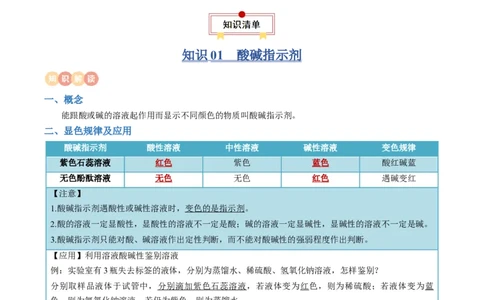 专题07常见的酸和碱（解析版）_02中考总复习（2026版更新中）_05-化学-中考总复习_2024年中考复习资料_一轮复习资料_完口袋书2024年中考化学一轮复习知识清单