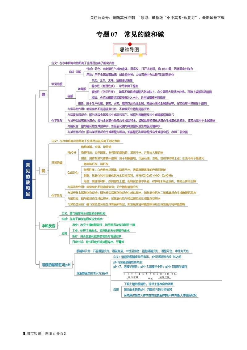 专题07常见的酸和碱（解析版）_02中考总复习（2026版更新中）_05-化学-中考总复习_2024年中考复习资料_一轮复习资料_完口袋书2024年中考化学一轮复习知识清单