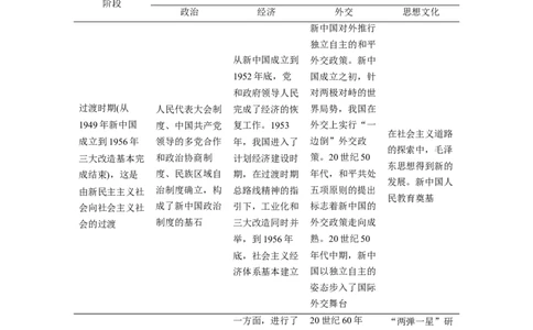 19第一部分板块三现代史板块综合_07高考历史_通用版（老高考）复习资料_2023年复习资料_一轮+二轮_历史高三二轮复习系列_历史高三二轮复习系列《二轮复习增分策略》（学生版）
