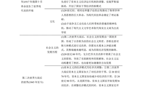 19第一部分板块三现代史板块综合_07高考历史_通用版（老高考）复习资料_2023年复习资料_一轮+二轮_历史高三二轮复习系列_历史高三二轮复习系列《二轮复习增分策略》（学生版）