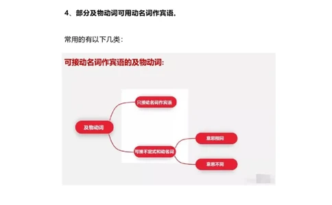 2021届人大附中高中英语新高考语法一轮复习讲义（05）完全及物动词知识点总结整理_03高考英语_新高考复习资料_2022年新高考资料_2022年新高考英语一轮复习
