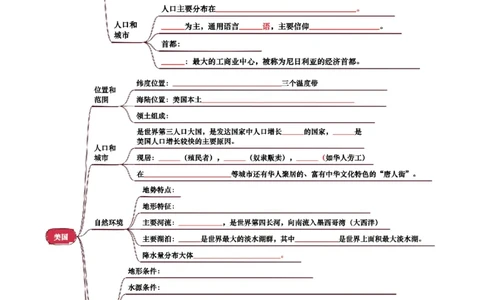 专题07认识国家-2025年中考地理知识点梳理（挖空版）_02中考总复习（2026版更新中）_09-地理-中考总复习_2025中考地理复习资料_2025年中考地理知识点_挖空版+背诵版