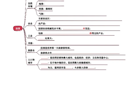 专题07认识国家-2025年中考地理知识点梳理（挖空版）_02中考总复习（2026版更新中）_09-地理-中考总复习_2025中考地理复习资料_2025年中考地理知识点_挖空版+背诵版