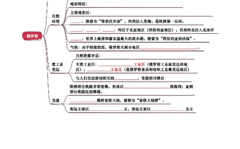 专题07认识国家-2025年中考地理知识点梳理（挖空版）_02中考总复习（2026版更新中）_09-地理-中考总复习_2025中考地理复习资料_2025年中考地理知识点_挖空版+背诵版