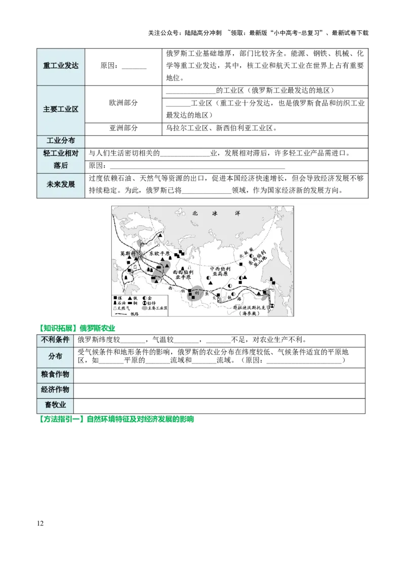 专题07认识国家-2025年中考地理知识点梳理（挖空版）_02中考总复习（2026版更新中）_09-地理-中考总复习_2025中考地理复习资料_2025年中考地理知识点_挖空版+背诵版