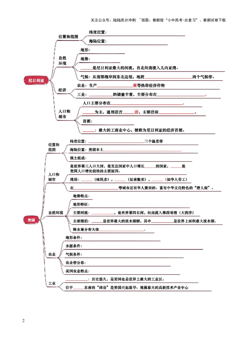 专题07认识国家-2025年中考地理知识点梳理（挖空版）_02中考总复习（2026版更新中）_09-地理-中考总复习_2025中考地理复习资料_2025年中考地理知识点_挖空版+背诵版