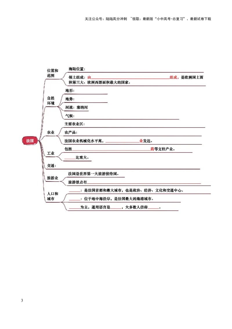 专题07认识国家-2025年中考地理知识点梳理（挖空版）_02中考总复习（2026版更新中）_09-地理-中考总复习_2025中考地理复习资料_2025年中考地理知识点_挖空版+背诵版