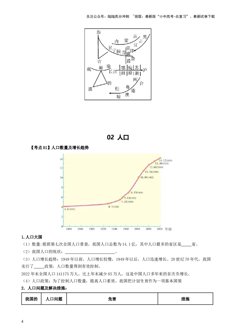 专题16中国的疆域、人口和民族（背记帮）-备战2024年中考地理一轮复习考点帮（全国通用）（挖空版）_02中考总复习（2026版更新中）_09-地理-中考总复习_2024年中考复习资料_一轮复习
