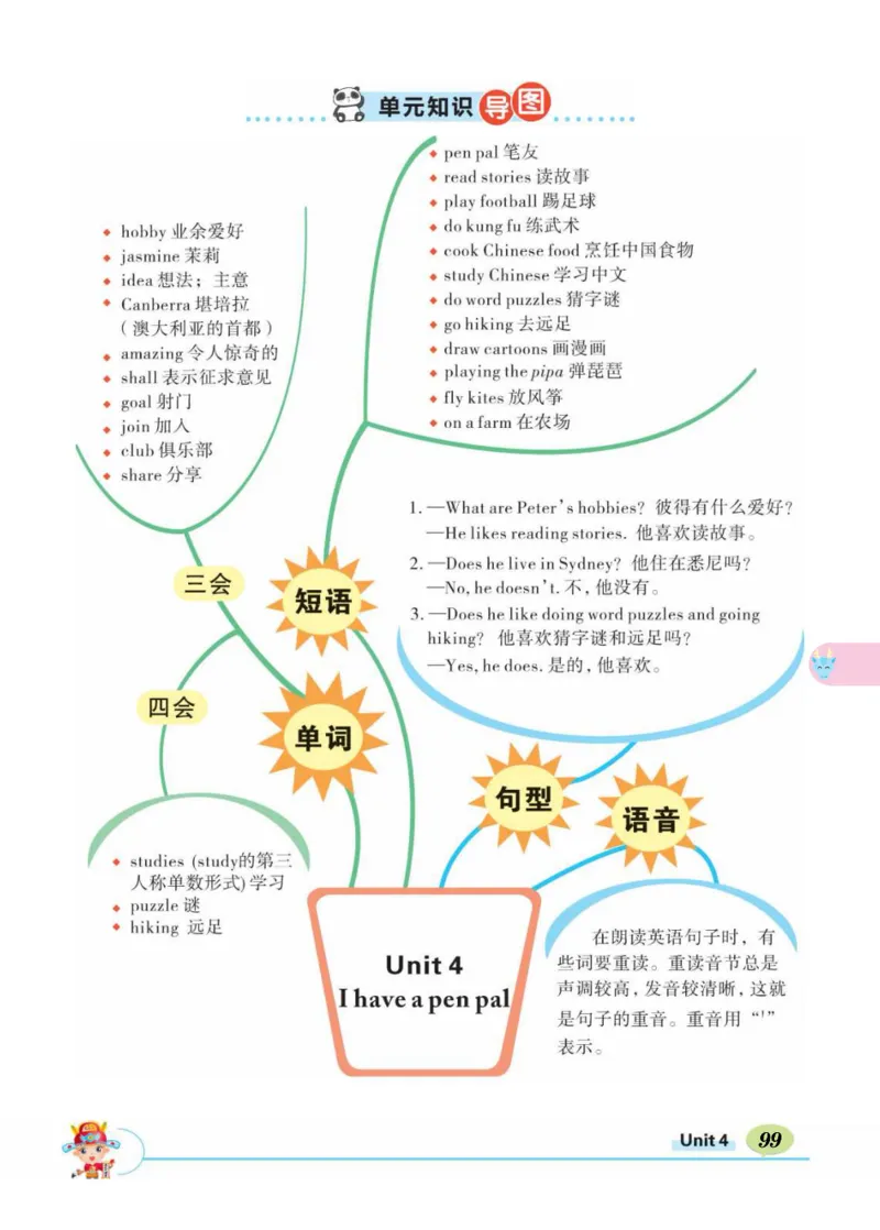 状元大课堂六年级上册英语人教PEP版正文_26春四年级上下册人教版_四上英语合集人教版PEP英语四年级上册新教材（教学视频+课件+动画+音频+练习+教案）_17练习资料_《状元导学案》