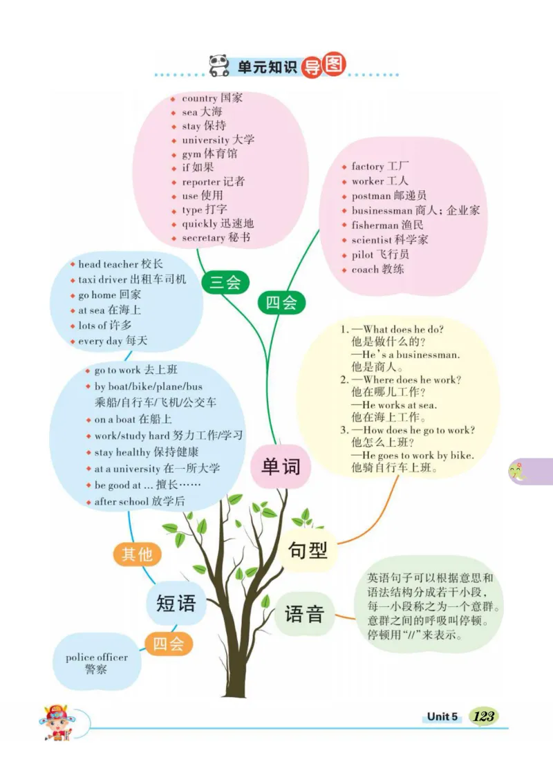 状元大课堂六年级上册英语人教PEP版正文_26春四年级上下册人教版_四上英语合集人教版PEP英语四年级上册新教材（教学视频+课件+动画+音频+练习+教案）_17练习资料_《状元导学案》