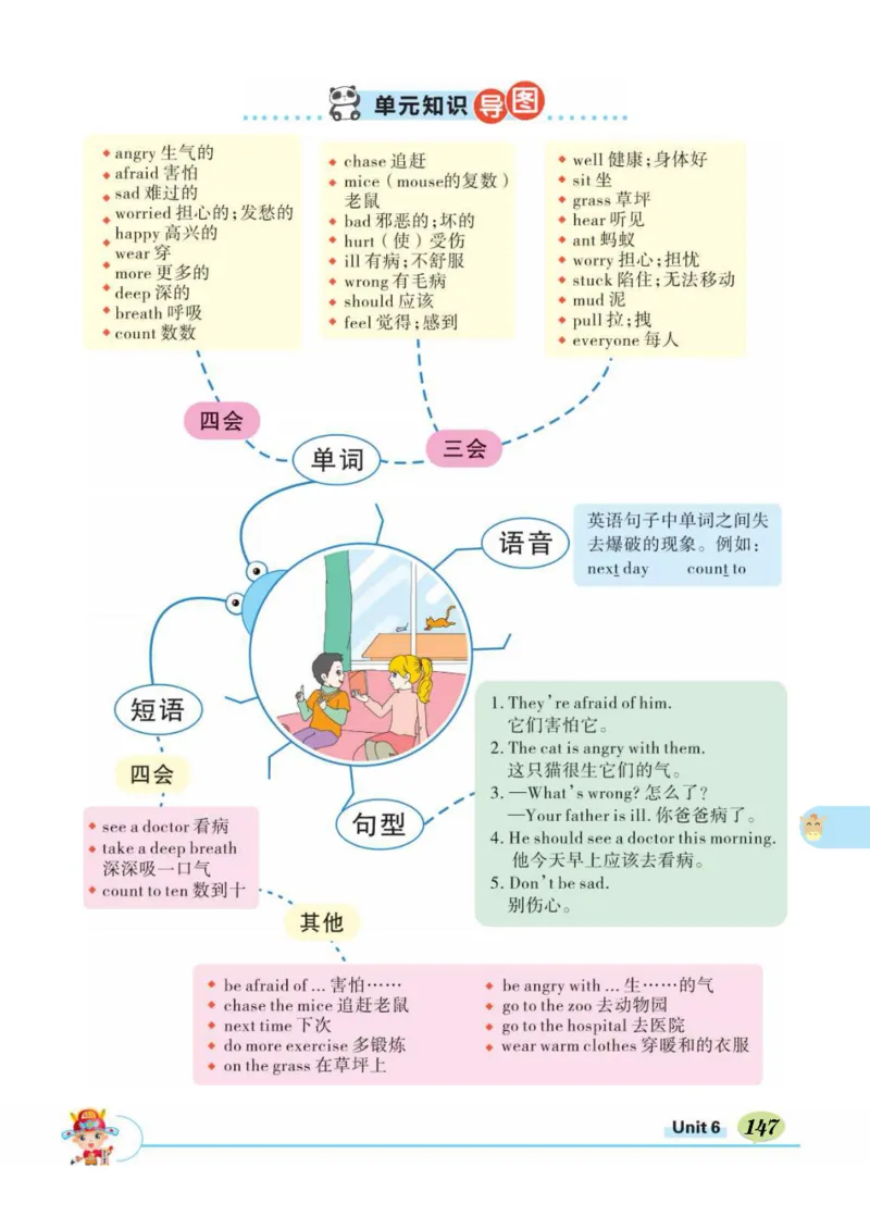 状元大课堂六年级上册英语人教PEP版正文_26春四年级上下册人教版_四上英语合集人教版PEP英语四年级上册新教材（教学视频+课件+动画+音频+练习+教案）_17练习资料_《状元导学案》
