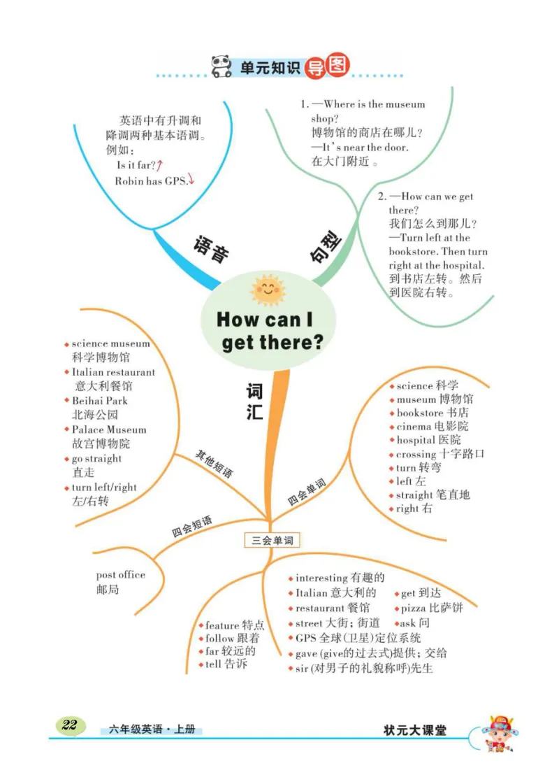 状元大课堂六年级上册英语人教PEP版正文_26春四年级上下册人教版_四上英语合集人教版PEP英语四年级上册新教材（教学视频+课件+动画+音频+练习+教案）_17练习资料_《状元导学案》
