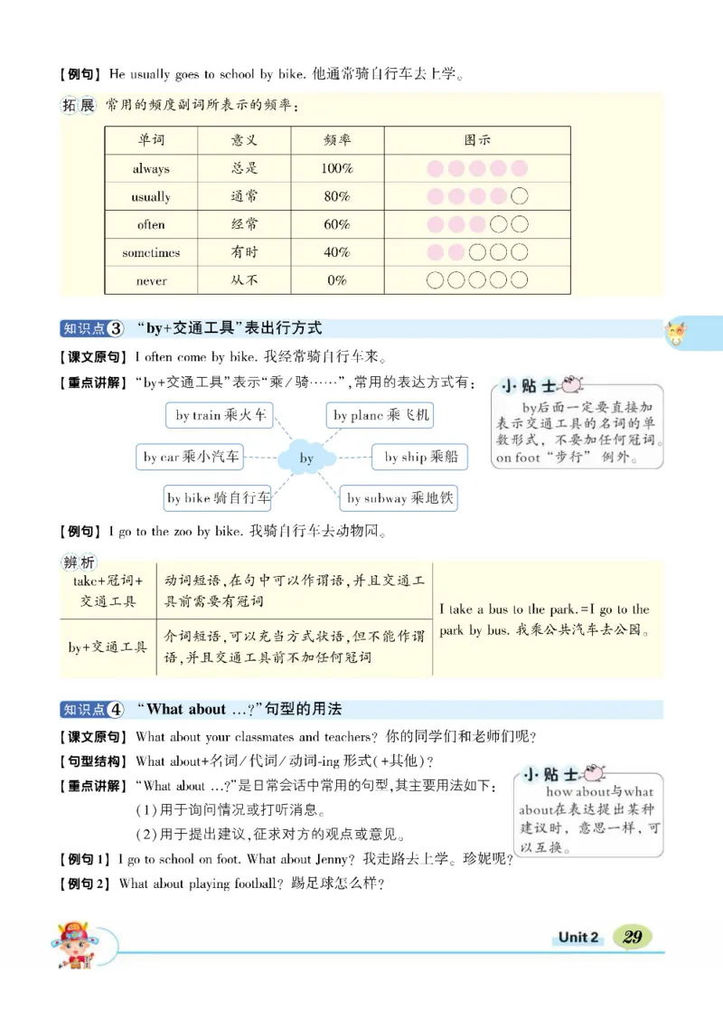 状元大课堂六年级上册英语人教PEP版正文_26春四年级上下册人教版_四上英语合集人教版PEP英语四年级上册新教材（教学视频+课件+动画+音频+练习+教案）_17练习资料_《状元导学案》