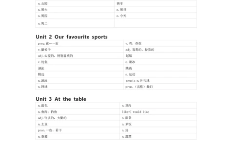 重大版英语五年级上册单词默写表_26春四年级上下册人教版_四上英语合集人教版PEP英语四年级上册新教材（教学视频+课件+动画+音频+练习+教案）_17练习资料_《小学英语单词默写表》