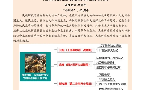 专题20挣脱枷锁：民族解放烽火下殖民体系的土崩瓦解（热点）（讲练）（解析版）_02中考总复习（2026版更新中）_06-历史-中考总复习_2025年中考复习资料_2025中考二轮课件ppt+讲义+练习历史