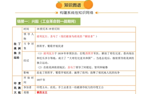 专题20挣脱枷锁：民族解放烽火下殖民体系的土崩瓦解（热点）（讲练）（解析版）_02中考总复习（2026版更新中）_06-历史-中考总复习_2025年中考复习资料_2025中考二轮课件ppt+讲义+练习历史