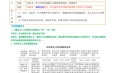 专题20挣脱枷锁：民族解放烽火下殖民体系的土崩瓦解（热点）（讲练）（解析版）_02中考总复习（2026版更新中）_06-历史-中考总复习_2025年中考复习资料_2025中考二轮课件ppt+讲义+练习历史