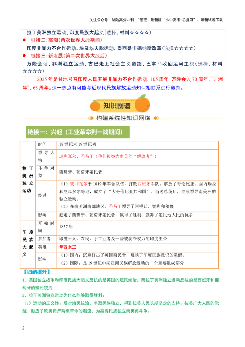 专题20挣脱枷锁：民族解放烽火下殖民体系的土崩瓦解（热点）（讲练）（解析版）_02中考总复习（2026版更新中）_06-历史-中考总复习_2025年中考复习资料_2025中考二轮课件ppt+讲义+练习历史