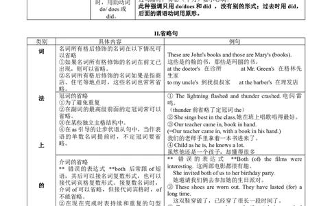 13强调句、省略句与倒装句(复习卡)-2024年高考英语一轮复习语法能力突破必备(PPT+复习卡+精练题)(通用版)_03高考英语_通用版（老高考）复习资料_2024年复习资料