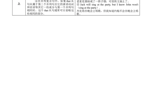 13强调句、省略句与倒装句(复习卡)-2024年高考英语一轮复习语法能力突破必备(PPT+复习卡+精练题)(通用版)_03高考英语_通用版（老高考）复习资料_2024年复习资料