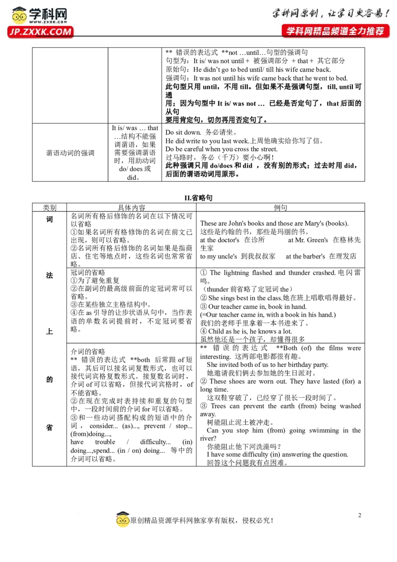 13强调句、省略句与倒装句(复习卡)-2024年高考英语一轮复习语法能力突破必备(PPT+复习卡+精练题)(通用版)_03高考英语_通用版（老高考）复习资料_2024年复习资料