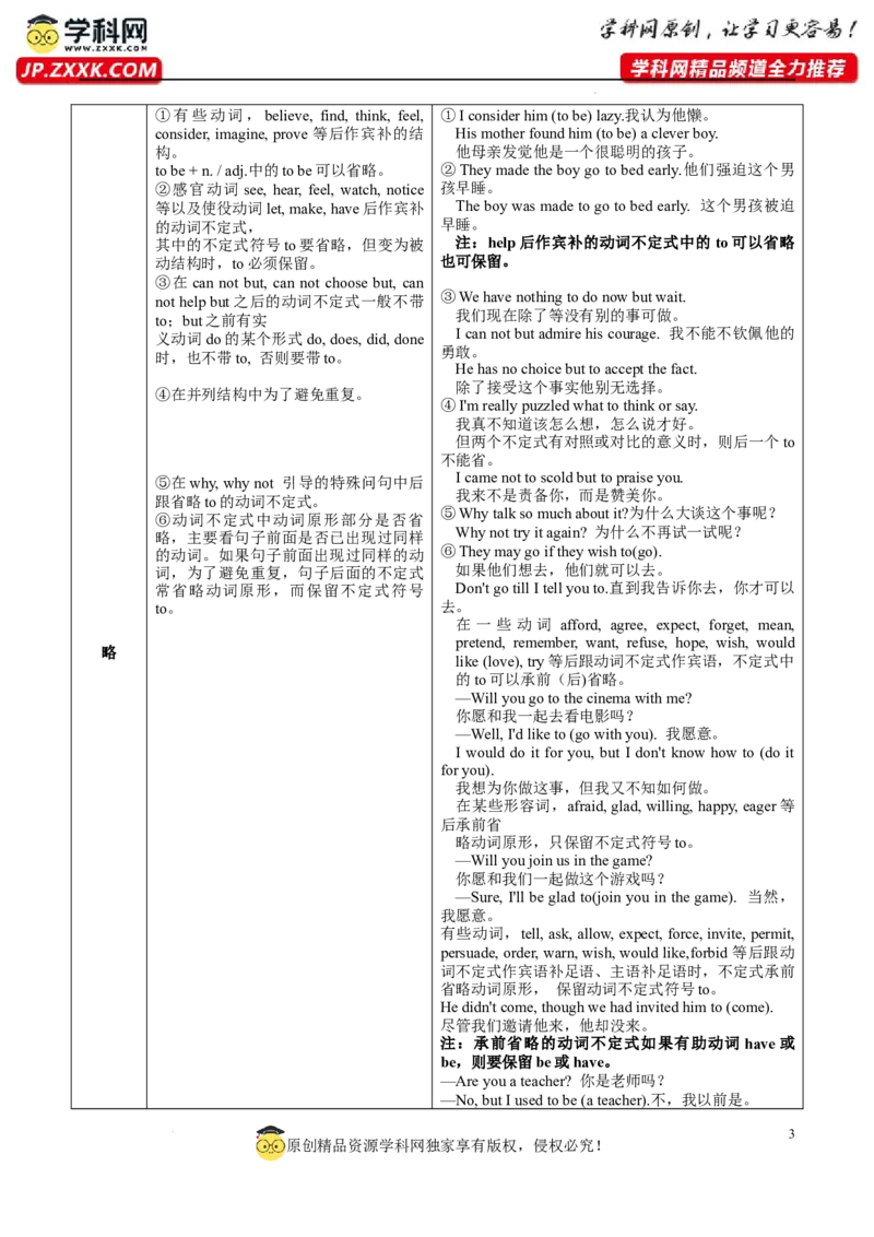 13强调句、省略句与倒装句(复习卡)-2024年高考英语一轮复习语法能力突破必备(PPT+复习卡+精练题)(通用版)_03高考英语_通用版（老高考）复习资料_2024年复习资料