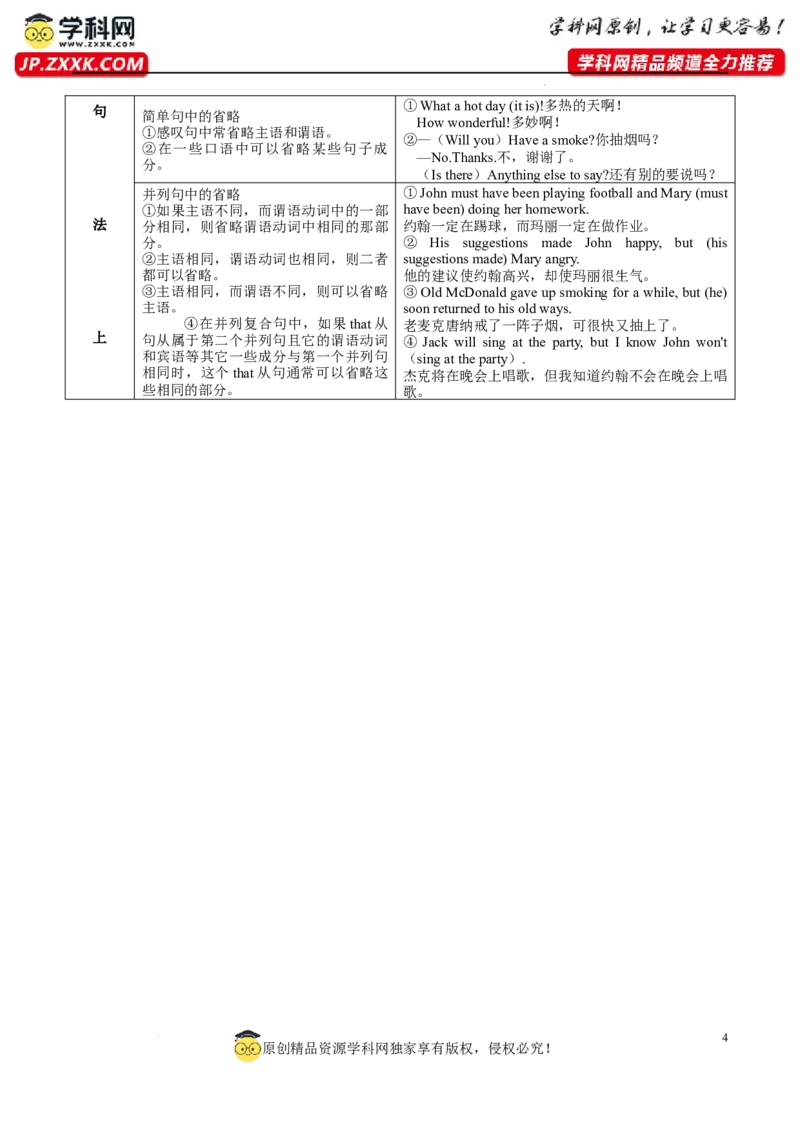 13强调句、省略句与倒装句(复习卡)-2024年高考英语一轮复习语法能力突破必备(PPT+复习卡+精练题)(通用版)_03高考英语_通用版（老高考）复习资料_2024年复习资料