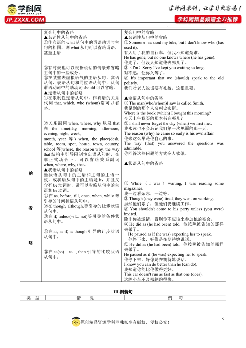 13强调句、省略句与倒装句(复习卡)-2024年高考英语一轮复习语法能力突破必备(PPT+复习卡+精练题)(通用版)_03高考英语_通用版（老高考）复习资料_2024年复习资料