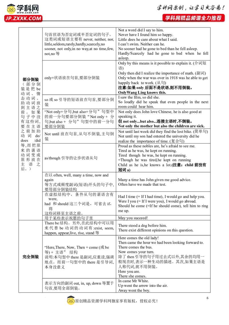 13强调句、省略句与倒装句(复习卡)-2024年高考英语一轮复习语法能力突破必备(PPT+复习卡+精练题)(通用版)_03高考英语_通用版（老高考）复习资料_2024年复习资料