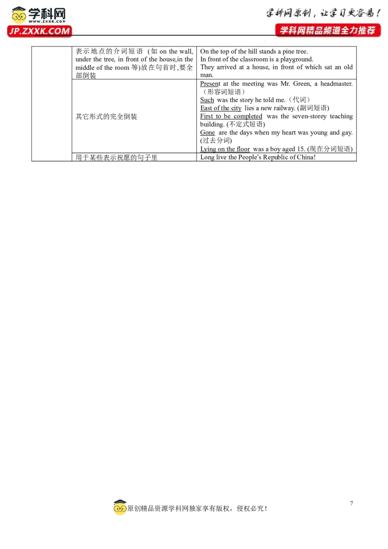 13强调句、省略句与倒装句(复习卡)-2024年高考英语一轮复习语法能力突破必备(PPT+复习卡+精练题)(通用版)_03高考英语_通用版（老高考）复习资料_2024年复习资料