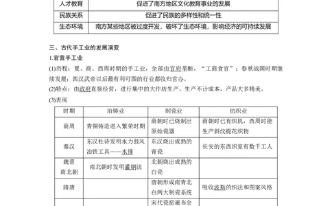26必修2第六单元古代中国经济的基本结构与特点第18讲　古代中国的农业和手工业的发展_07高考历史_通用版（老高考）复习资料_2023年复习资料_一轮+二轮_历史高三一轮复习系列_749