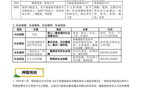 押第4题经济发展与社会进步（原卷版）_8.2025政治总复习_2024年新高考资料_5.2024三轮冲刺_备战2024年高考政治临考题号押题（辽宁、黑龙江、吉林专用）323375917