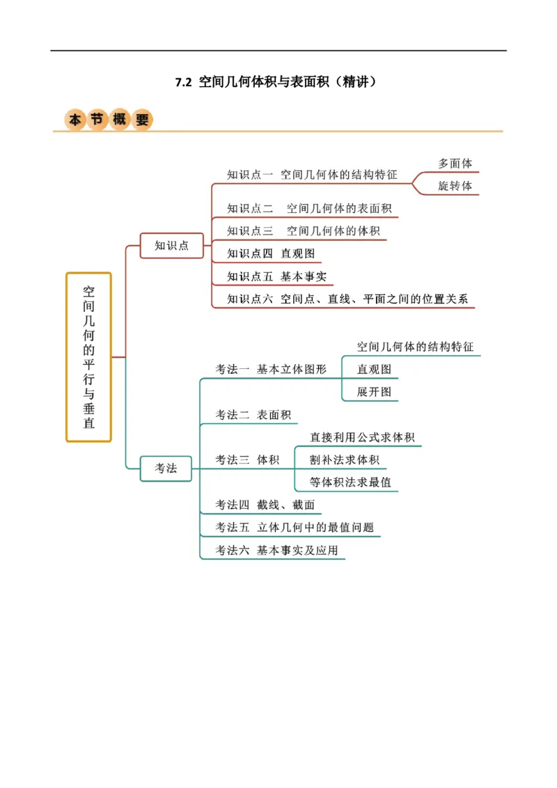 7.2空间几何体积与表面积（精讲）（学生版）_02高考数学_新高考复习资料_2024年新高考资料_一轮复习资料_完2024年高考数学一轮复习一隅三反系列（新高考）_学生版