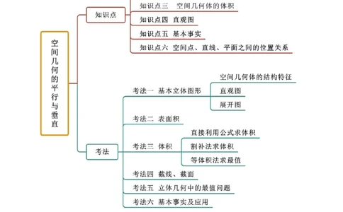 7.2空间几何体积与表面积（精讲）（学生版）_02高考数学_新高考复习资料_2024年新高考资料_一轮复习资料_完2024年高考数学一轮复习一隅三反系列（新高考）_学生版