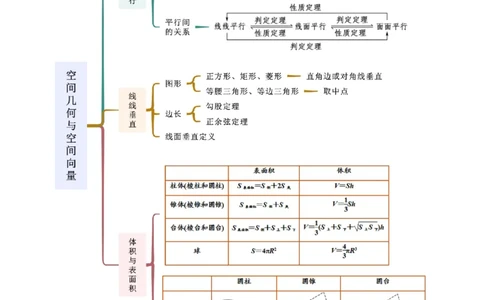 专题03空间几何与空间向量（解答题10种考法）（精讲）（解析版）_02高考数学_新高考复习资料_2024年新高考资料_二轮复习资料_2024届高三数学二轮复习《考法分类》专题训练（新高考）