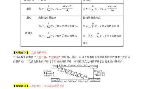 第二十二章二次函数（知识清单）（教师版）_初中数学_九年级数学上册（人教版）_知识点汇总-U105_2026版