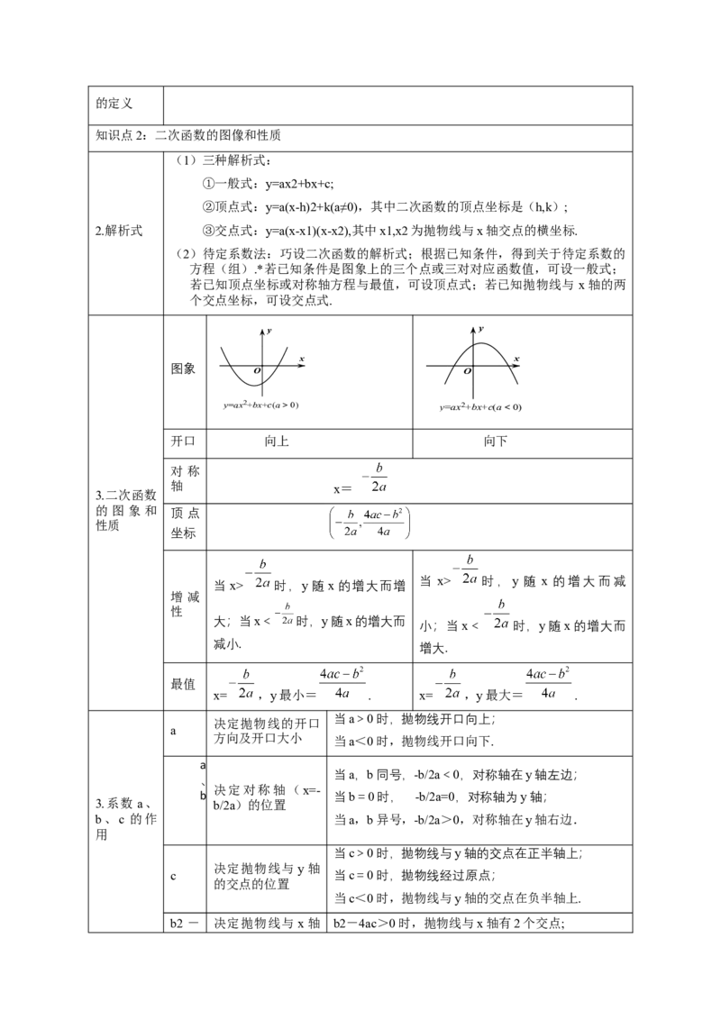 第二十二章二次函数（知识归纳+题型突破）（八大题型，100题）（教师版）-（人教版）_初中数学_九年级数学上册（人教版）_知识点汇总-U105_2024版