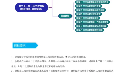 第二十二章二次函数（知识归纳+题型突破）（八大题型，100题）（教师版）-（人教版）_初中数学_九年级数学上册（人教版）_知识点汇总-U105_2024版